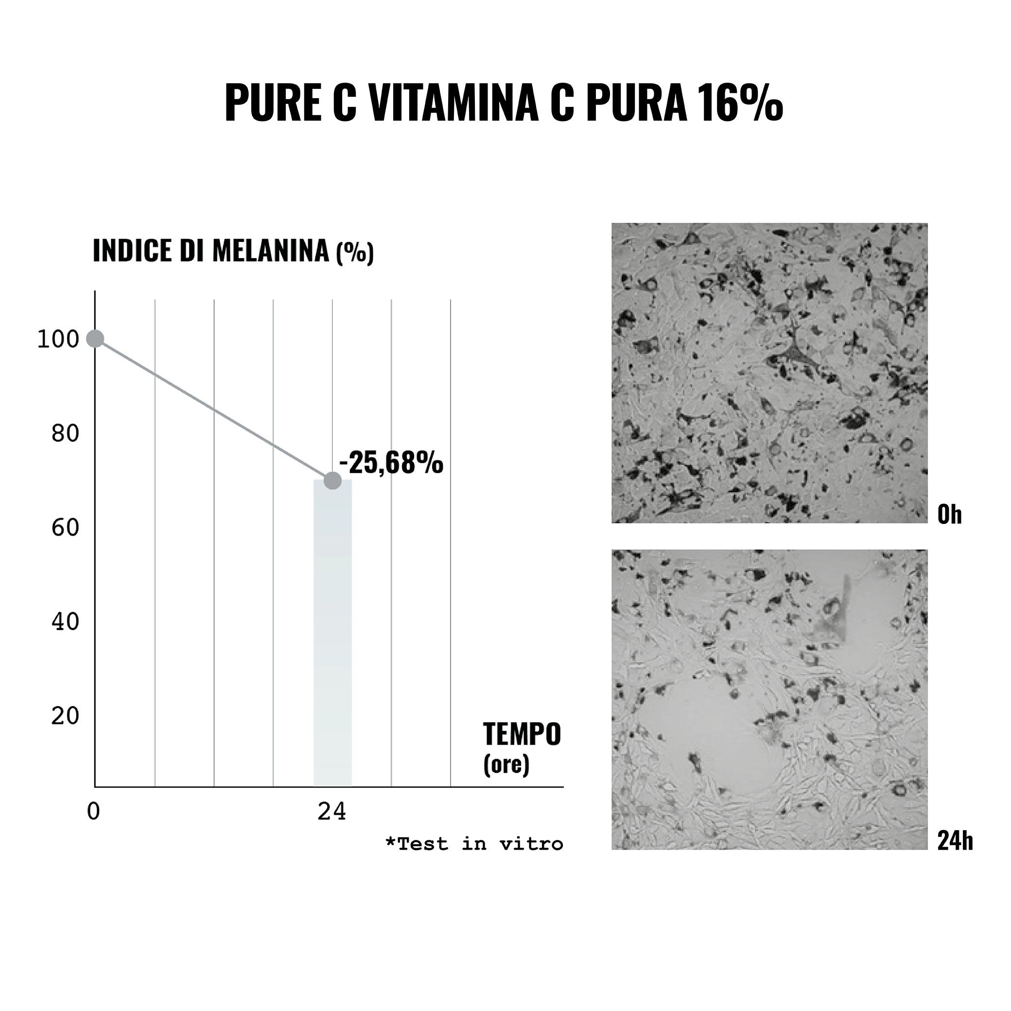 face-d-pure-c-siero-viso-vitamina-c-pura-16-antimacchia-trattamento-intensivo-16-2 image 3