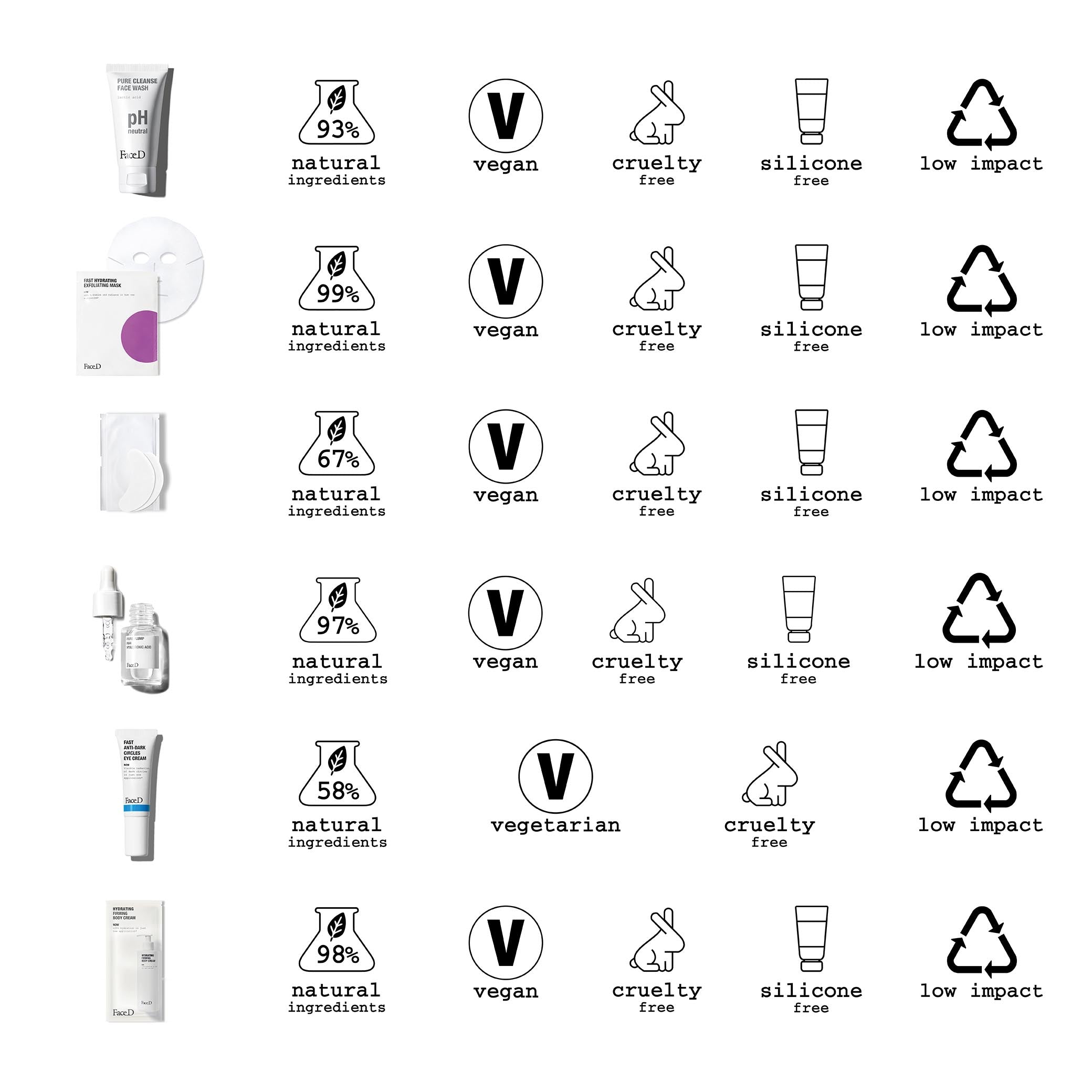 face-d-discovery-kit-kit-detersione-idratazione-esfoliazione-viso-corpo image 5